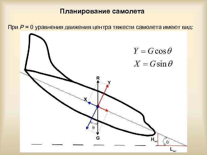 Схема сил и уравнение движения в наборе высоты