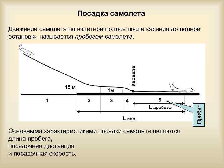 Скорость движения самолета