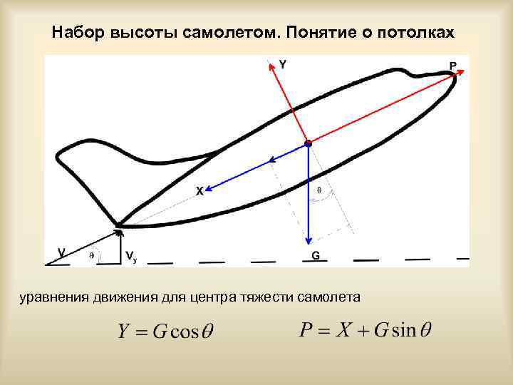 Схема сил и уравнение движения в горизонтальном полете