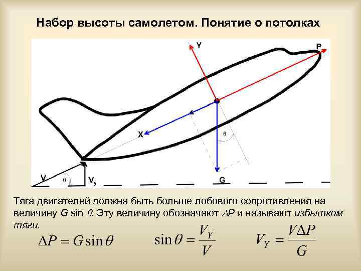 Набор высоты самолетом. Понятие о потолках Тяга двигателей должна быть больше лобового сопротивления на