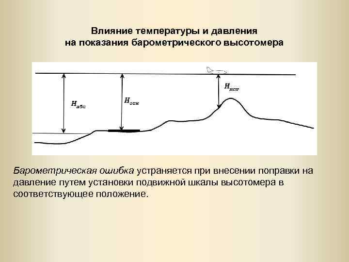 Влияние температуры и давления на показания барометрического высотомера Барометрическая ошибка устраняется при внесении поправки