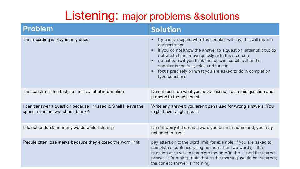 Listening: major problems &solutions Problem Solution The recording is played only once § §