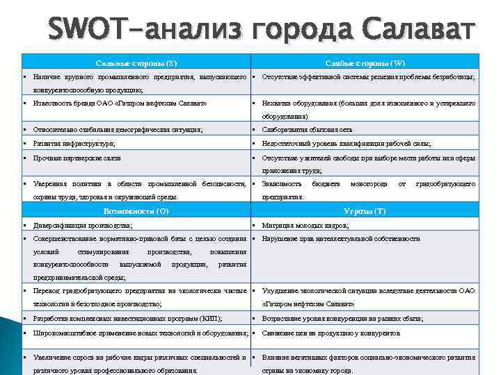 Свот анализ экологического проекта