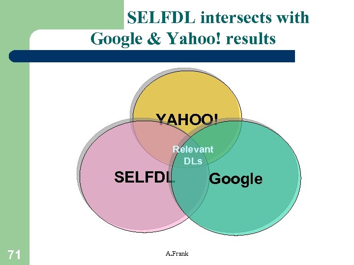 SELFDL intersects with Google & Yahoo! results YAHOO! Relevant DLs SELFDL 71 A. Frank