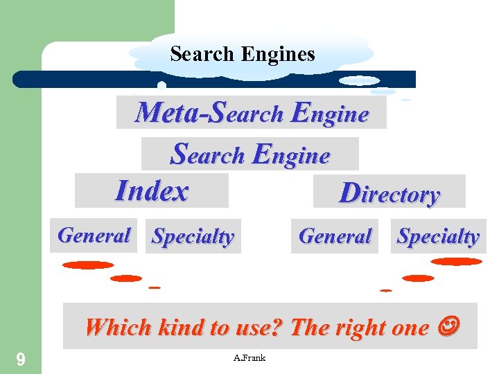 Web Search Engines Meta-Search Engine Index Directory General Specialty Which kind to use? The
