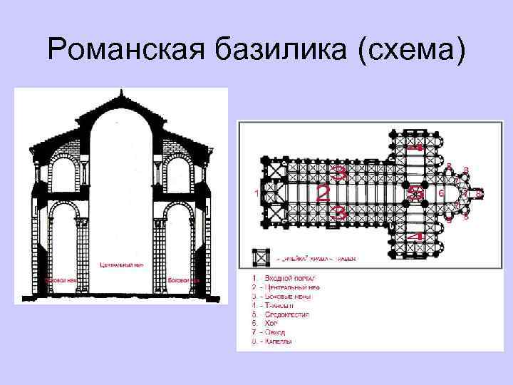 Романская базилика (схема) 