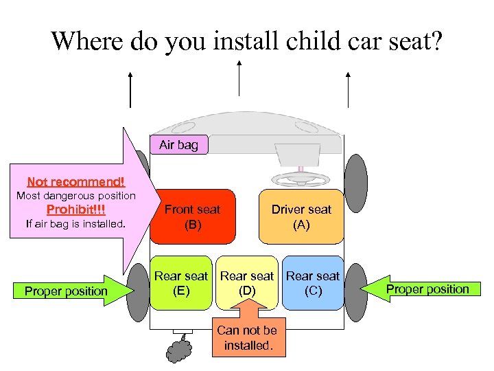 Where do you install child car seat? Air bag Not recommend! Most dangerous position