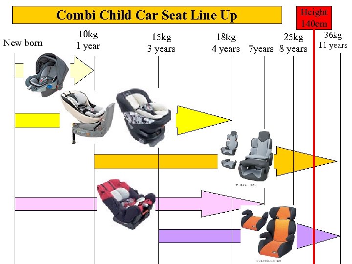 Height 140 cm 36 kg 18 kg 25 kg 4 years 7 years 8