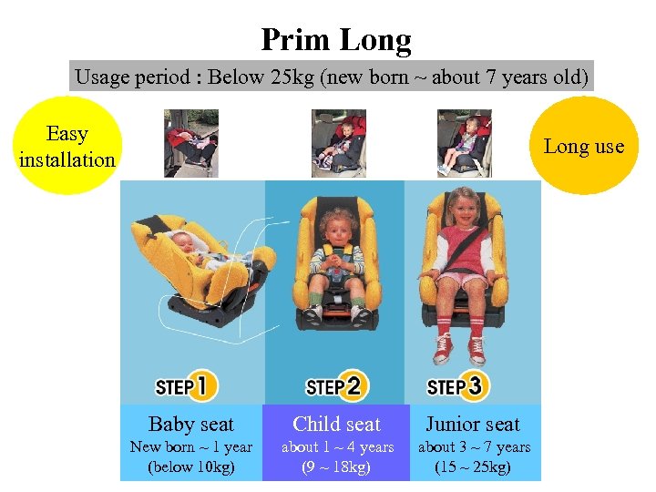 Prim Long Usage period : Below 25 kg (new born ~ about 7 years