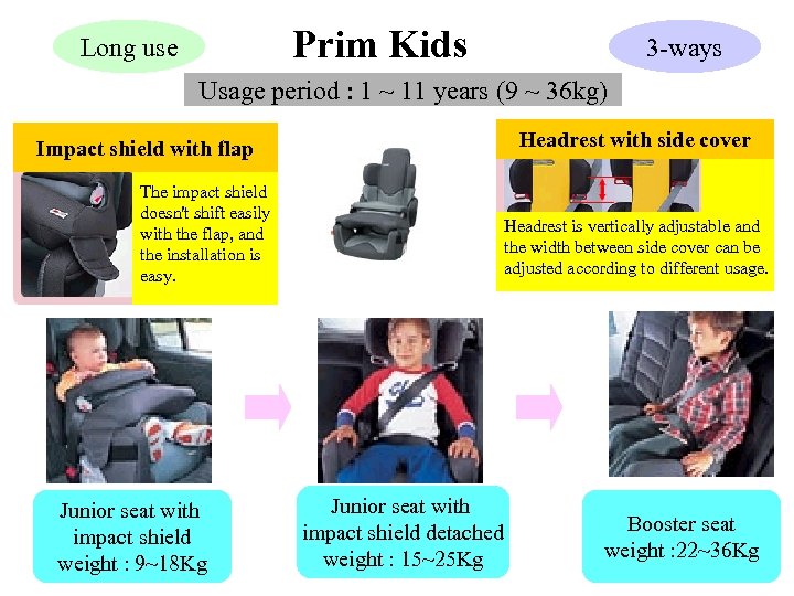 Prim Kids Long use 3 -ways Usage period : 1 ~ 11 years (9