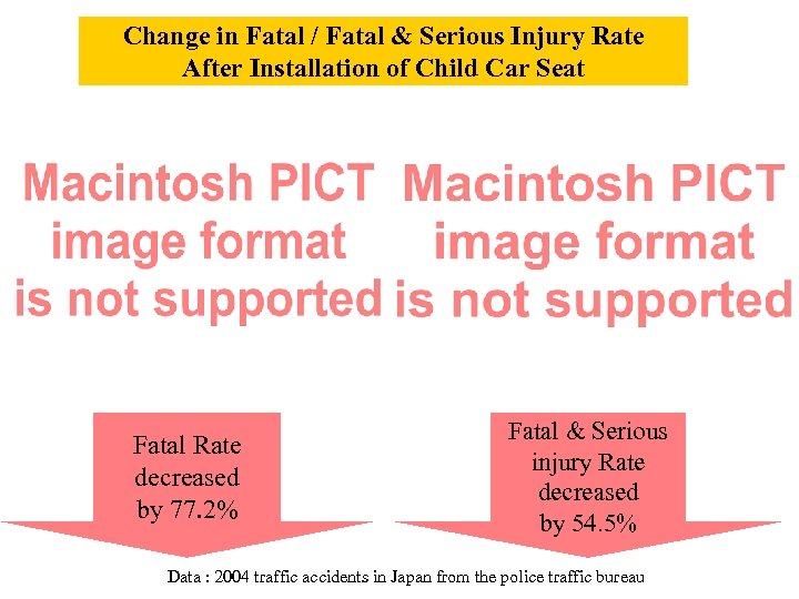 Change in Fatal / Fatal & Serious Injury Rate After Installation of Child Car