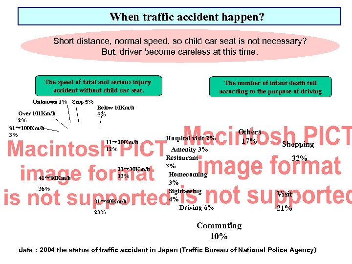 　　When traffic accident happen? Short distance, normal speed, so child car seat is not