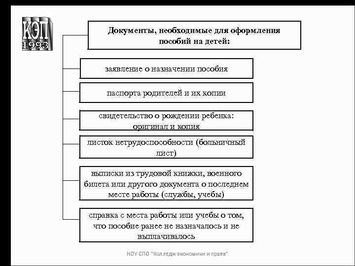 Документы, необходимые для оформления пособий на детей: заявление о назначении пособия паспорта родителей и