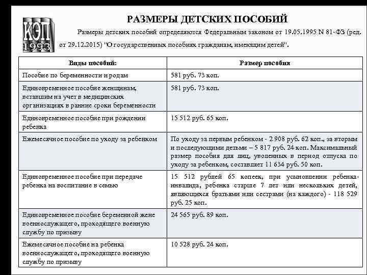 Фз о пособиях