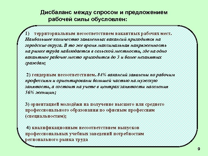 Дисбаланс между спросом и предложением рабочей силы обусловлен: 1) территориальным несоответствием вакантных рабочих мест.