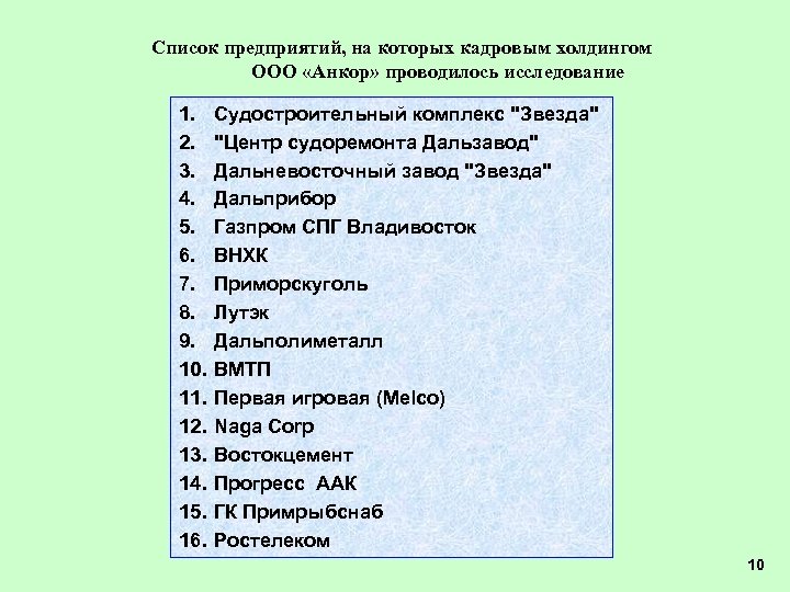 Список предприятий, на которых кадровым холдингом ООО «Анкор» проводилось исследование 1. 2. 3. 4.