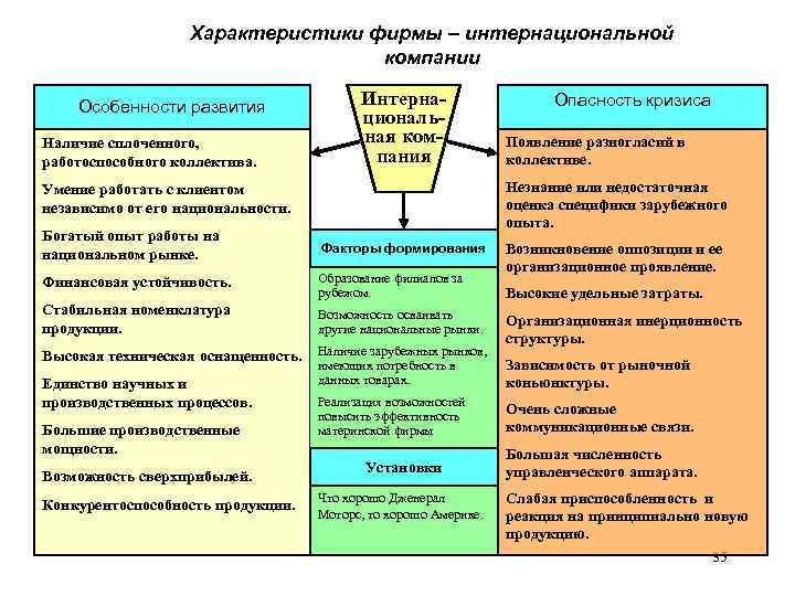 Научные концепции развития общества. Характеристика фирмы. Критерии богатства фирмы. Характеристики и основные особенности концернов. Уровень и масштабы развития экономики предприятия характеризуются.