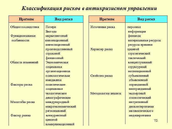 Управление рисками в антикризисном управлении презентация