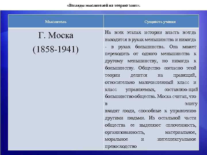  «Взгляды мыслителей на теорию элит» . Мыслитель Г. Моска (1858 1941) Сущность учения