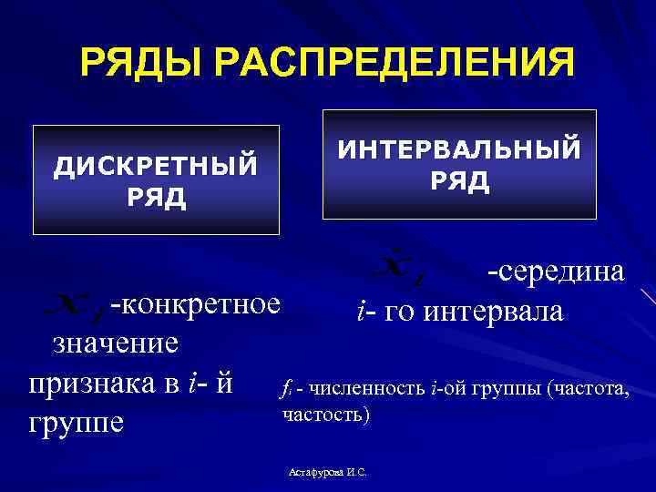 РЯДЫ РАСПРЕДЕЛЕНИЯ ИНТЕРВАЛЬНЫЙ РЯД ДИСКРЕТНЫЙ РЯД -середина i- го интервала -конкретное значение признака в