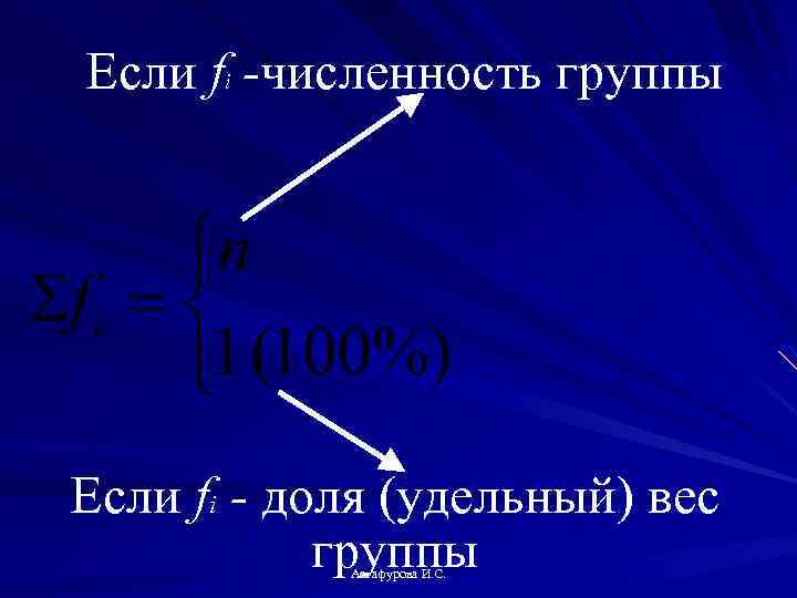 Если fi -численность группы Если fi - доля (удельный) вес группы Астафурова И. С.