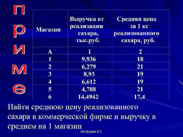 Найти среднюю цену реализованного сахара в коммерческой фирме и выручку в среднем на 1