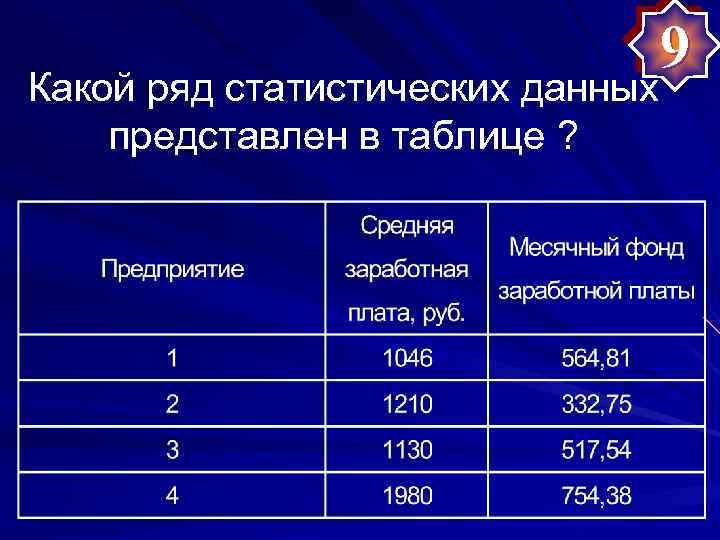 9 Какой ряд статистических данных представлен в таблице ? 