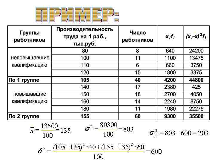 13500 = = 135 x 100 s 2 = 80300 = 803 100 s