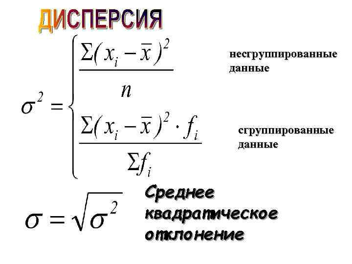 несгруппированные данные Среднее квадратическое отклонение 