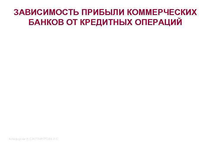 ЗАВИСИМОСТЬ ПРИБЫЛИ КОММЕРЧЕСКИХ БАНКОВ ОТ КРЕДИТНЫХ ОПЕРАЦИЙ Астафурова И. С. АСТАФУРОВА И. С. 