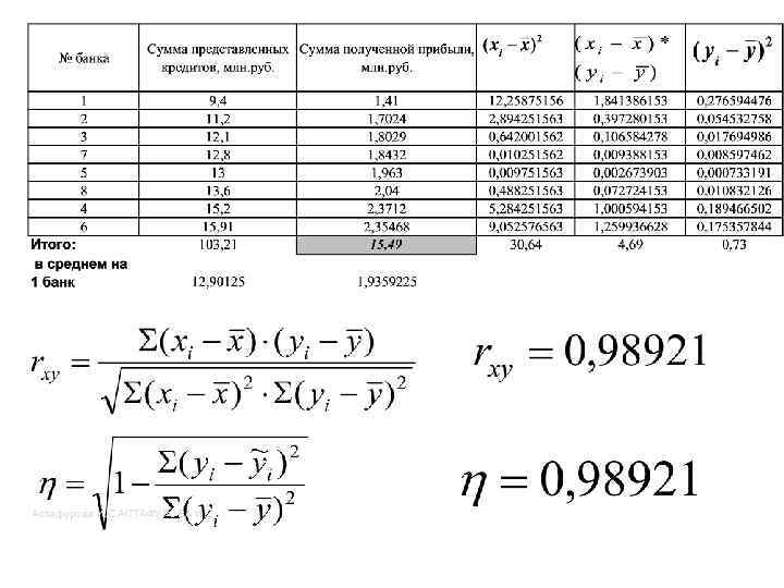 Астафурова И. С. АСТАФУРОВА И. С. 