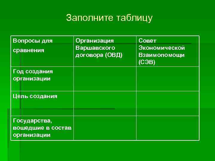 Заполните таблицу Вопросы для сравнения Год создания организации Цель создания Государства, вошедшие в состав