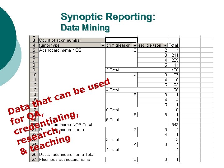 Synoptic Reporting: Data Mining sed eu b an at c a th Dat A,