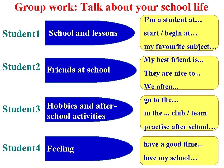 Group work: Talk about your school life I’m a student at… Student 1 School