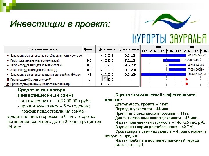 Бизнес-проект проведения работ по завершению строительства здания лечебно-диагностического