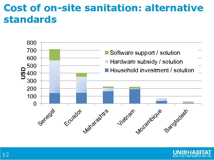 800 700 600 500 400 300 200 100 0 12 es h la d