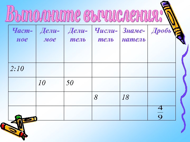 Частное Делимое Дели- Числи- Знаме- Дробь тель натель 2: 10 10 50 8 18