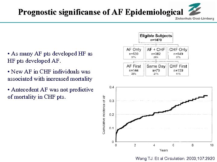 Prognostic significanse of AF Epidemiological • As many AF pts developed HF as HF