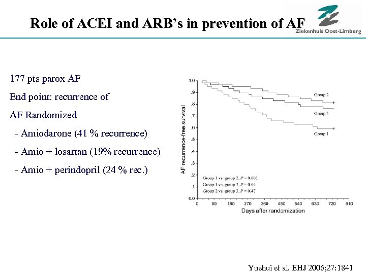 Role of ACEI and ARB’s in prevention of AF 177 pts parox AF End