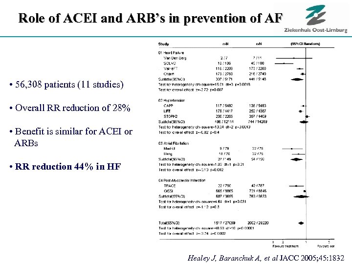 Role of ACEI and ARB’s in prevention of AF • 56, 308 patients (11