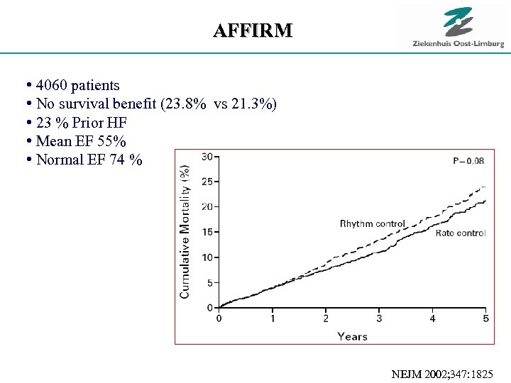 AFFIRM • 4060 patients • No survival benefit (23. 8% vs 21. 3%) •