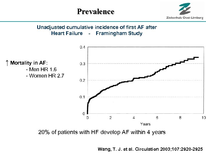 Prevalence Unadjusted cumulative incidence of first AF after Heart Failure - Framingham Study ↑
