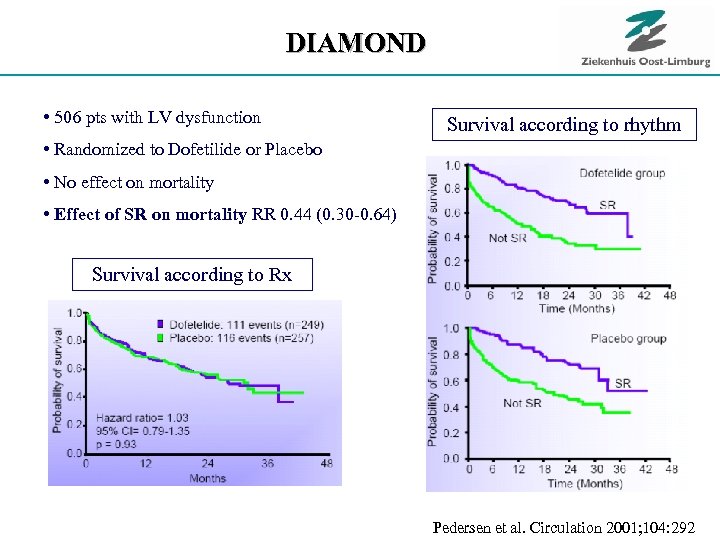 DIAMOND • 506 pts with LV dysfunction Survival according to rhythm • Randomized to