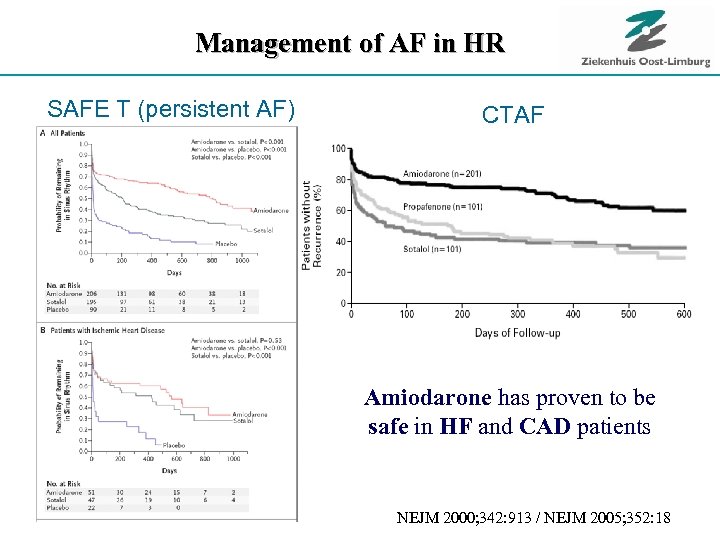 Management of AF in HR SAFE T (persistent AF) CTAF Amiodarone has proven to