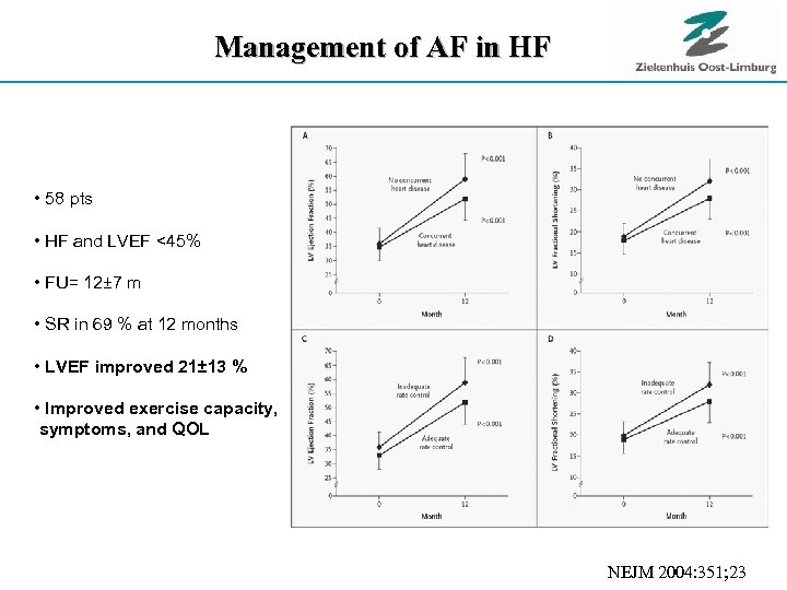 Management of AF in HF • 58 pts • HF and LVEF <45% •