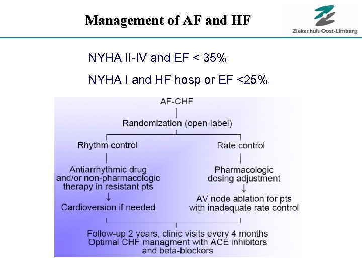 Management of AF and HF NYHA II-IV and EF < 35% NYHA I and
