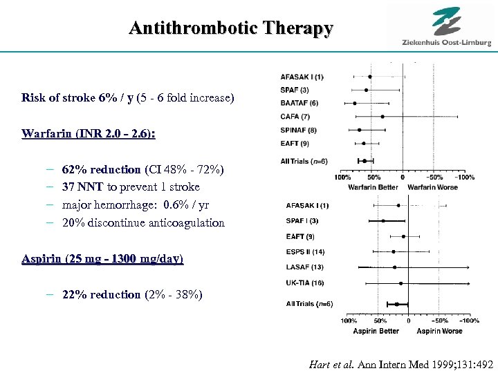 Antithrombotic Therapy Risk of stroke 6% / y (5 - 6 fold increase) Warfarin