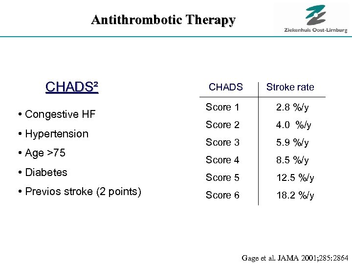 Antithrombotic Therapy CHADS² CHADS Stroke rate Score 1 2. 8 %/y Score 2 4.