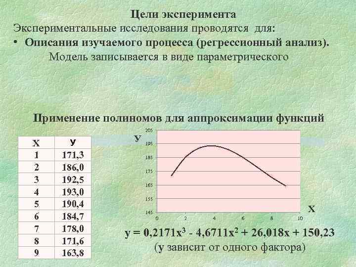 Цели эксперимента Экспериментальные исследования проводятся для: • Описания изучаемого процесса (регрессионный анализ). Модель записывается