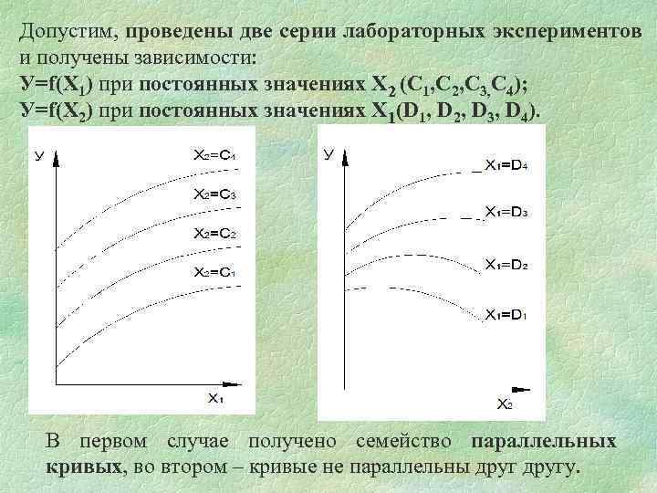 Допустим, проведены две серии лабораторных экспериментов и получены зависимости: У=f(Х 1) при постоянных значениях